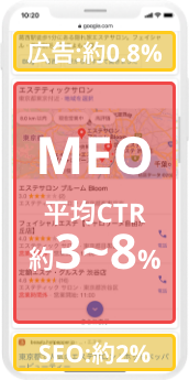 MEOのメリット2